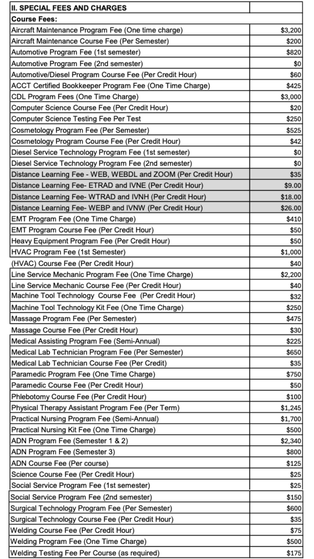 List of tuition and fees